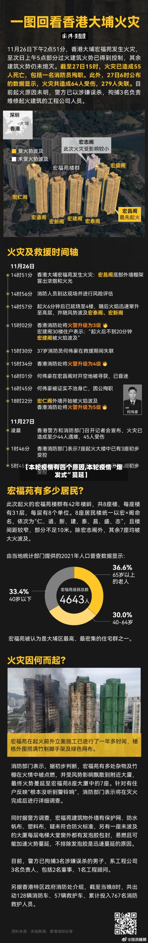 【本轮疫情有四个原因,本轮疫情“爆发式”蔓延】-第1张图片