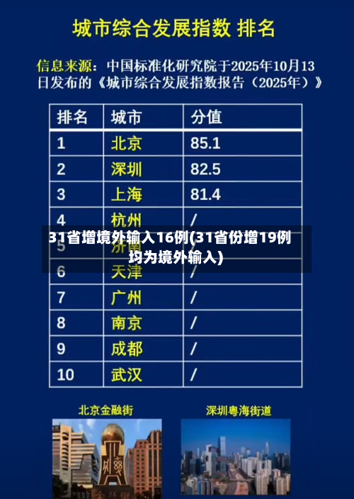 31省增境外输入16例(31省份增19例 均为境外输入)-第1张图片