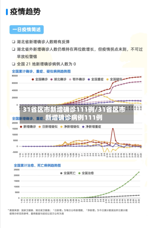 31省区市新增确诊111例/31省区市新增确诊病例111例-第1张图片
