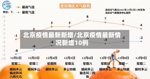 北京疫情最新新增/北京疫情最新情况新增10例-第1张图片