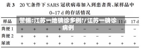 警惕:江苏一地确诊多例!/江苏一确诊病例-第2张图片
