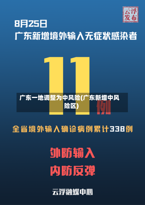 广东一地调整为中风险(广东新增中风险区)-第1张图片