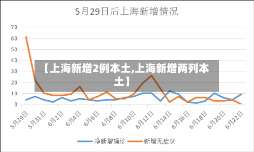 【上海新增2例本土,上海新增两列本土】-第1张图片