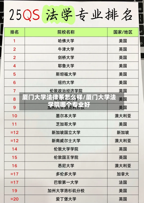 厦门大学法律系怎么样/厦门大学法学院哪个专业好-第3张图片