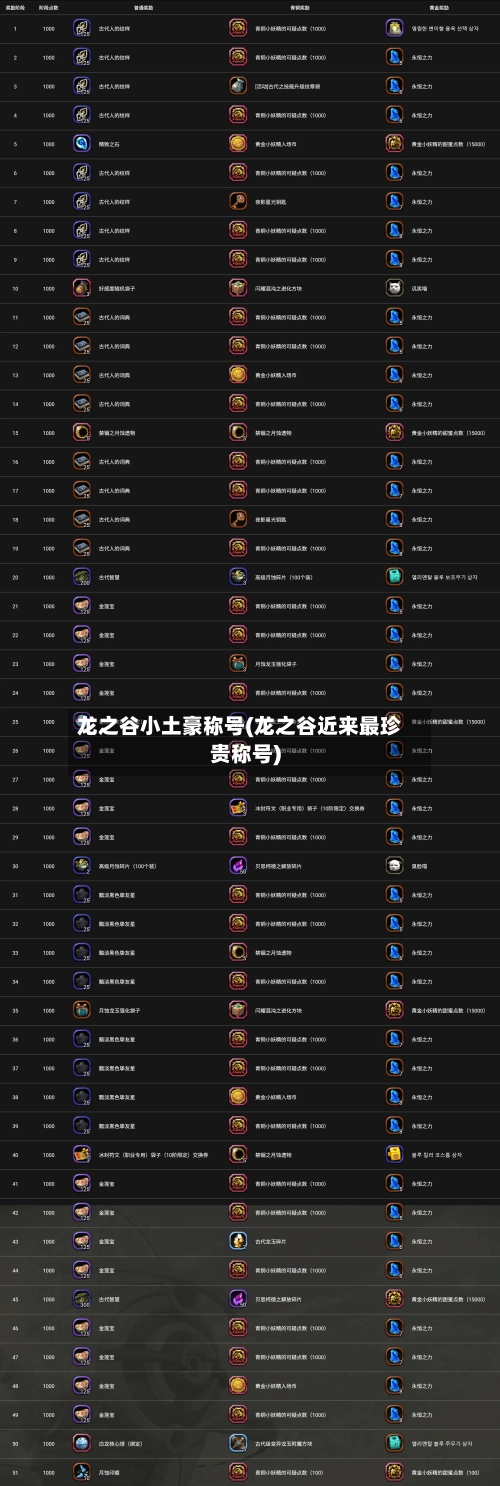 龙之谷小土豪称号(龙之谷近来最珍贵称号)-第1张图片