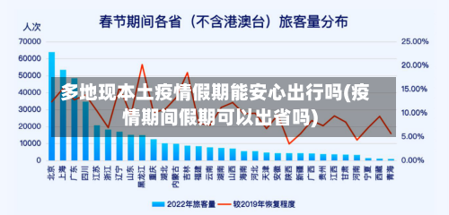 多地现本土疫情假期能安心出行吗(疫情期间假期可以出省吗)-第1张图片