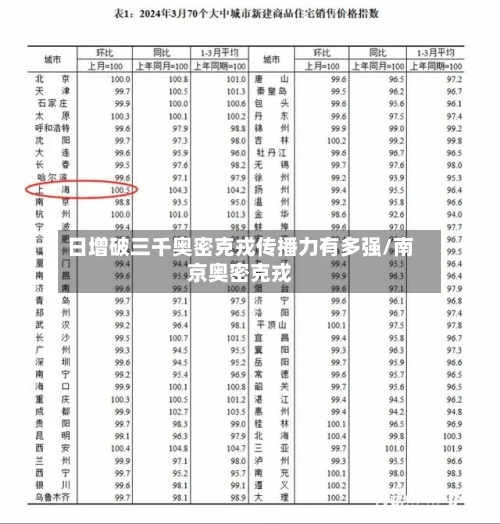 日增破三千奥密克戎传播力有多强/南京奥密克戎-第2张图片