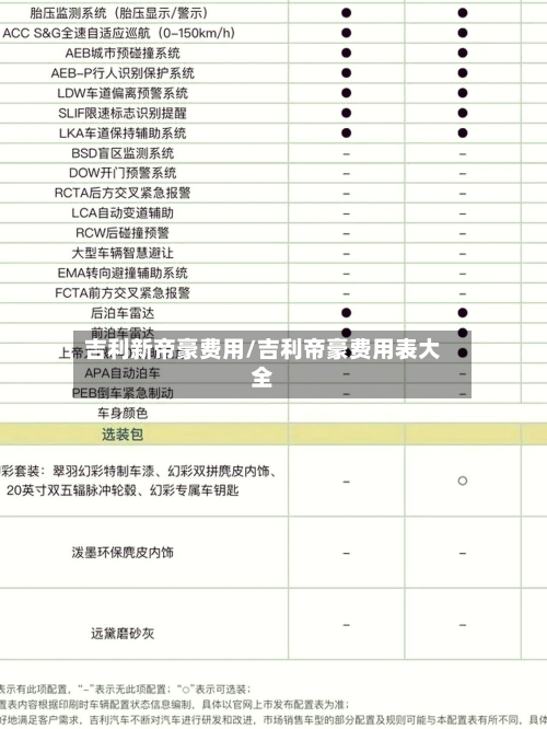 吉利新帝豪费用/吉利帝豪费用表大全-第1张图片
