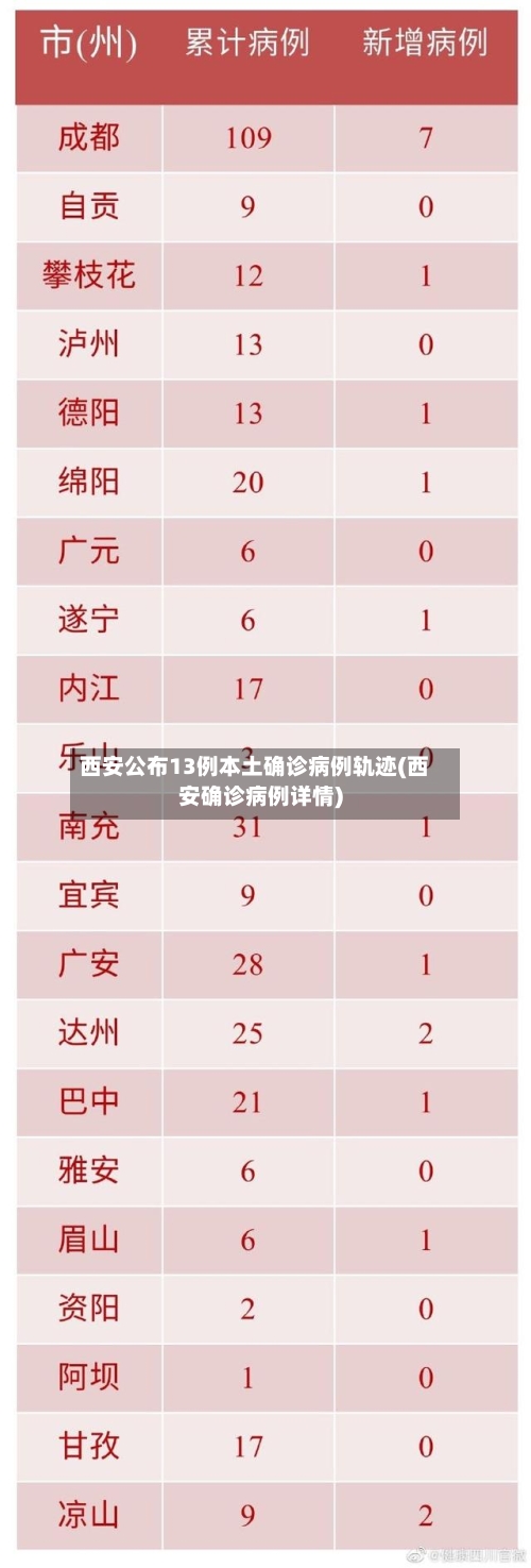 西安公布13例本土确诊病例轨迹(西安确诊病例详情)-第2张图片