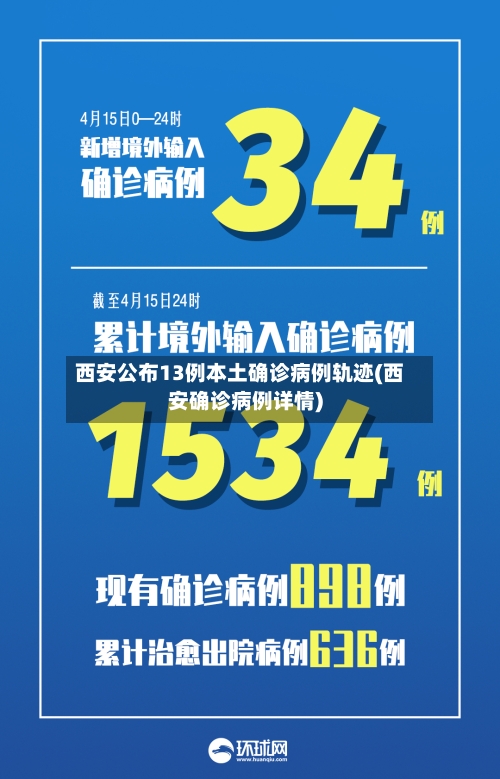 西安公布13例本土确诊病例轨迹(西安确诊病例详情)-第1张图片