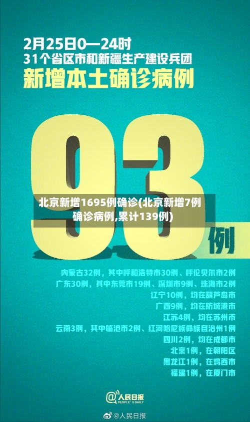 北京新增1695例确诊(北京新增7例确诊病例,累计139例)-第3张图片