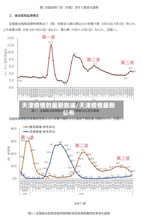 天津疫情的最新数据/天津疫情最新公布-第2张图片