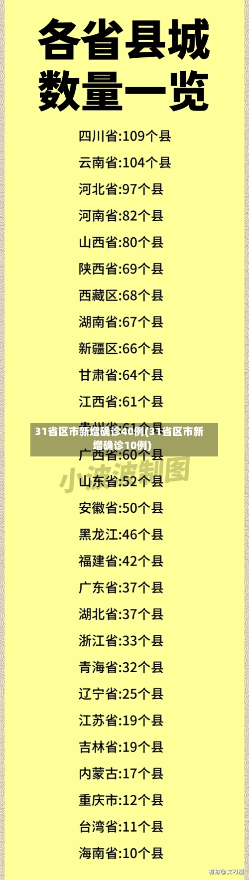 31省区市新增确诊40例(31省区市新增确诊10例)-第3张图片