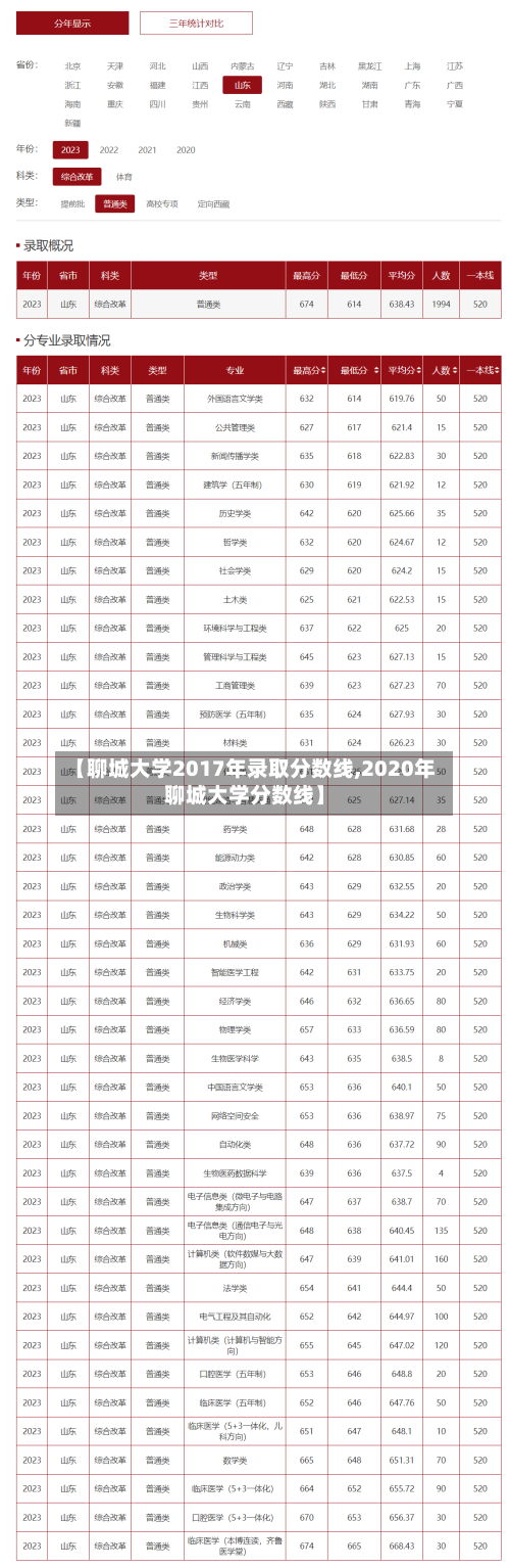 【聊城大学2017年录取分数线,2020年聊城大学分数线】-第2张图片